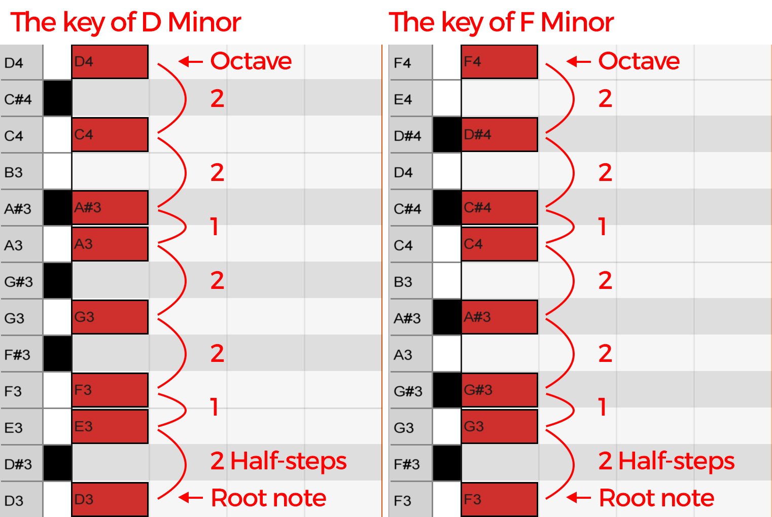 the-keys-of-d-and-f-minor