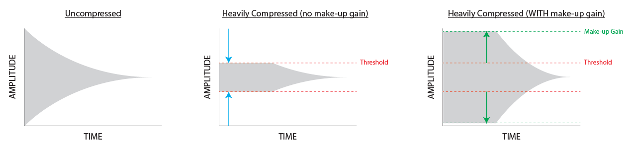 audio compression diagram