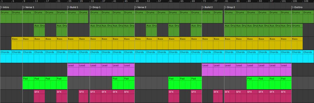 Count On Me Chords., PDF, Song Structure