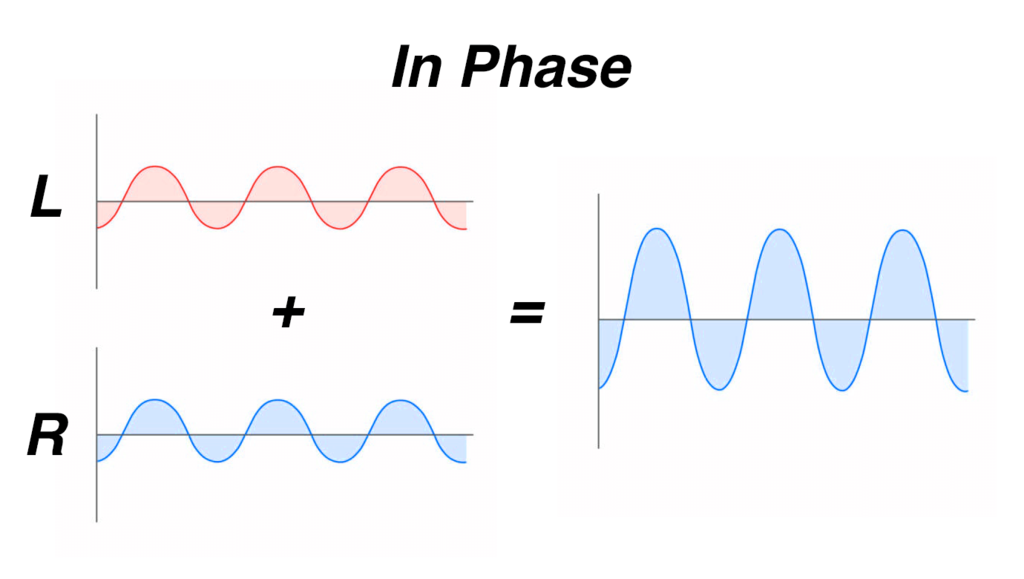 Eliminate Phase Cancellation In Your Mixes
