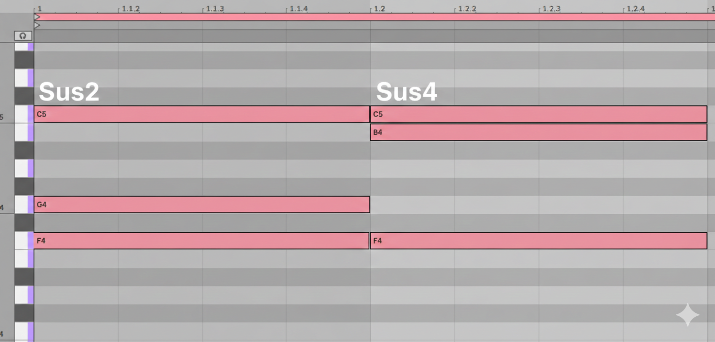 suspended chord techniques for better music
